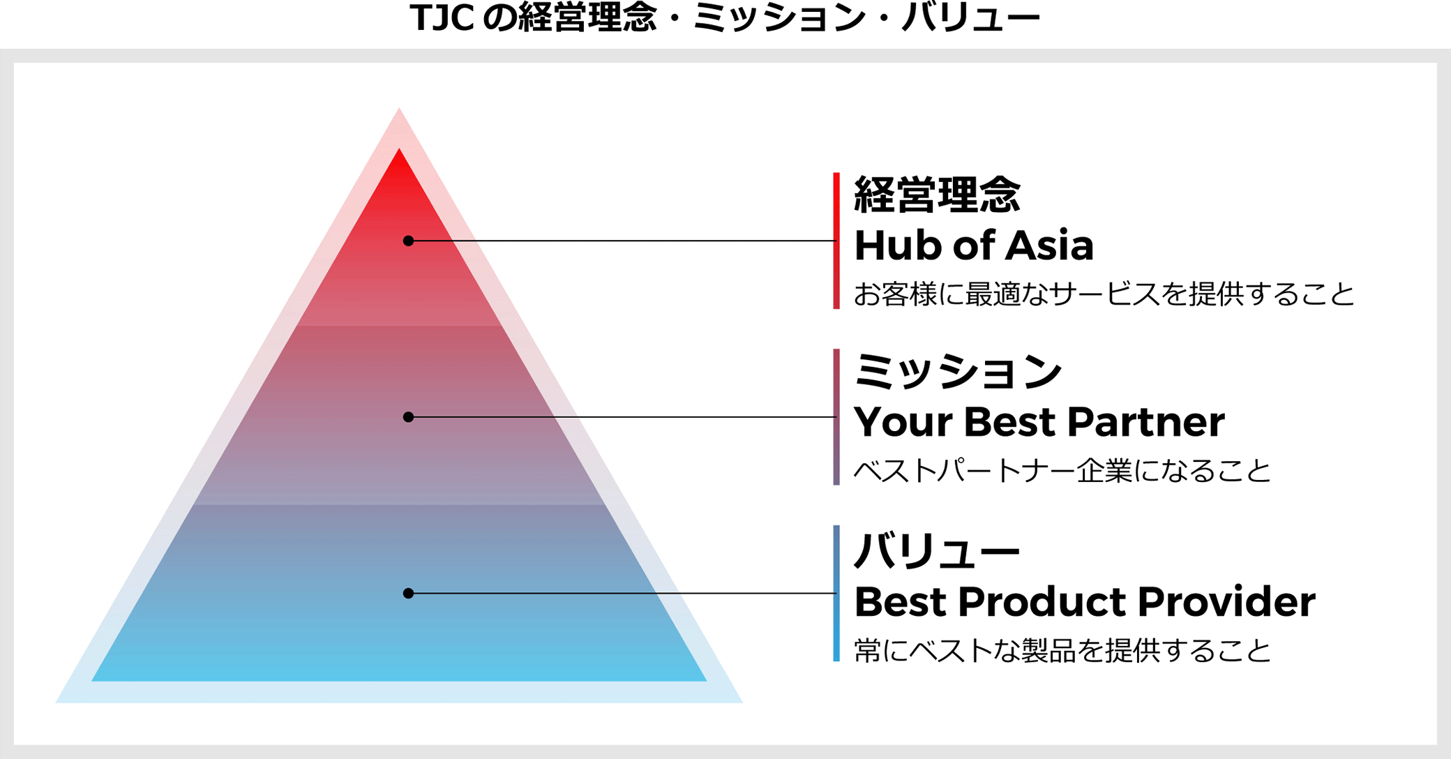 TJCの経営理念・ミッション・バリュー